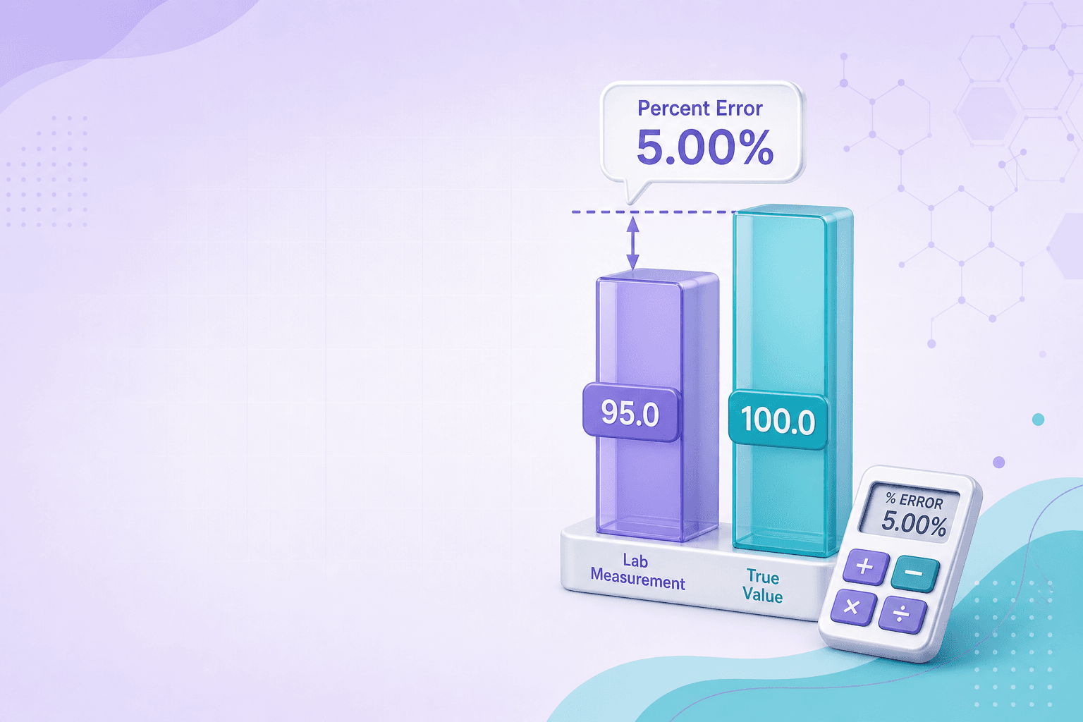 Percent Error Calculator illustration